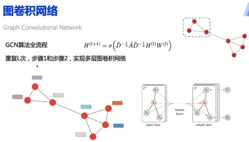 图学习笔记 六 图神经网络算法 一 GCN和GAT 消息传递机制
